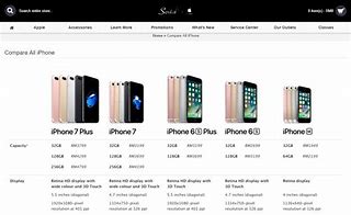 Image result for iPhone 7 Plus Retail Price