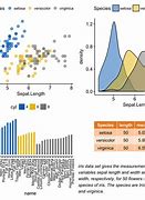 Image result for R Studio Ggplot2