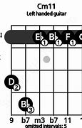 Image result for CM11 Chord Guitar