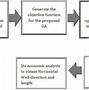 Image result for Production Sharing Contract Timeline