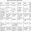 Image result for Phone Case Coparison Chart Template