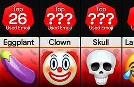 Image result for Size Comparison Emojis