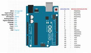 Image result for Arduino Pin Map