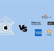 Image result for Apple vs Others Chart