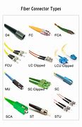 Image result for Optical Fiber Connector Types
