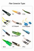 Image result for Internet Cables and Connectors