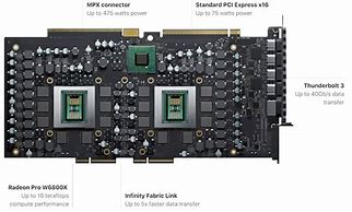 Image result for 2019 Mac Pro MPX Module