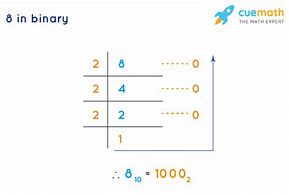 Image result for 8 in Binary