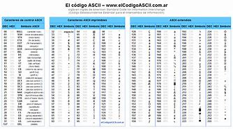 Image result for Asi Coded Pricing Chart