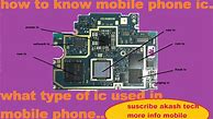 Image result for NEC Phone Name Sheet