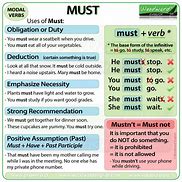 Image result for Must Meaning