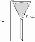 Image result for 3D Laboratory Filter-Paper Drawing