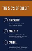 Image result for Identify the Five C of Credit