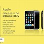 Image result for iPhone Timeline 2007 to Present