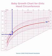 Image result for Infant Measurement Chart