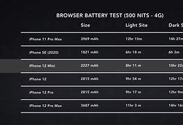 Image result for iPhone 12 Mini Battery Mah