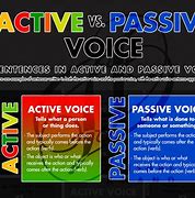 Image result for Active Passive Voice Examples
