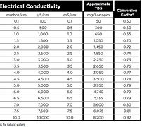 Image result for Cubii Conversion Chart