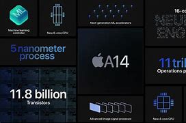 Image result for Apple A15 Logo