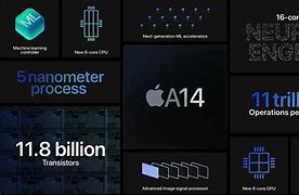 Image result for A15 Bionic Chip Structure And