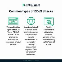 Image result for Denial-Of-Service Attack