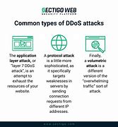 Image result for DDoS Attack News