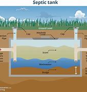 Image result for City Sewer System
