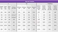 Image result for iPhone Model Size Comparison