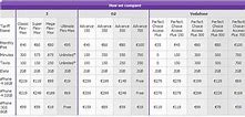 Image result for iPhone Price Comparison Chart