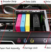 Image result for Inkjet Printer Ports