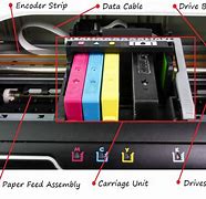Image result for How to Operate a Printer