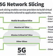 Image result for 5G Network Diagram