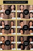 Image result for Hair Color Skin Chart