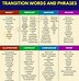 Image result for Academic Transition Words