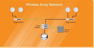 Image result for Wi-Fi Array