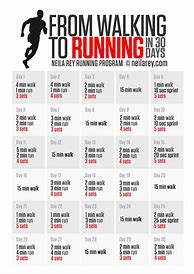Image result for Walk Run Workout