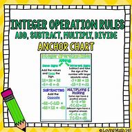 Image result for Adding Integers Rules Chart
