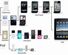 Image result for iPod Touch Model History