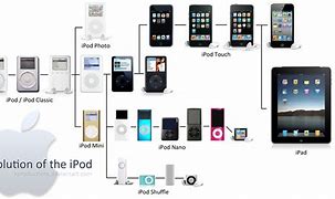 Image result for iPod Touch Generation Comparison Chart