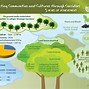 Image result for Infographic for Local and Regional Suppliers