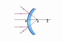 Image result for Convex Mirror Image Formation
