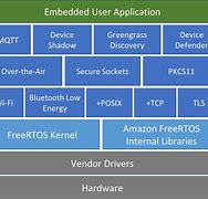 Image result for FreeRTOS