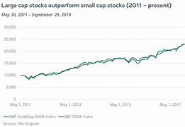 Image result for bkx stock