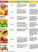 Image result for Nutritional Value Table of Fruits