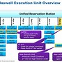 Image result for Haswell Microarchitecture