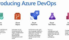 Image result for How to Add Iteration Path in Azure DevOps