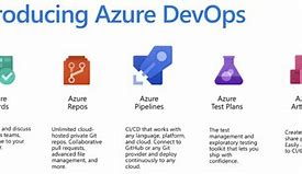 Image result for Azure DevOps Background