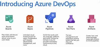 Image result for Azure DevOps Test Plans