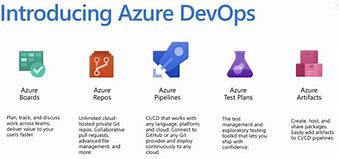 Image result for Azure DevOps Tests Logos