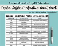 Image result for Prefix and Suffix Cheat Sheet